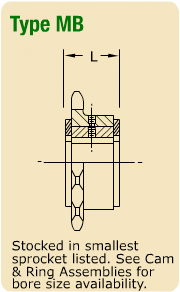 Type MB One Way Sprocket Diagram